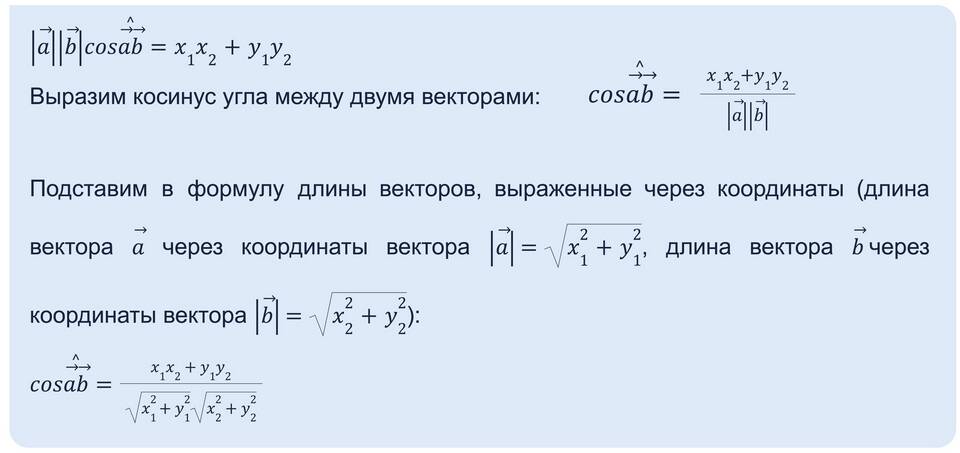 Чему равны координаты суммы векторов