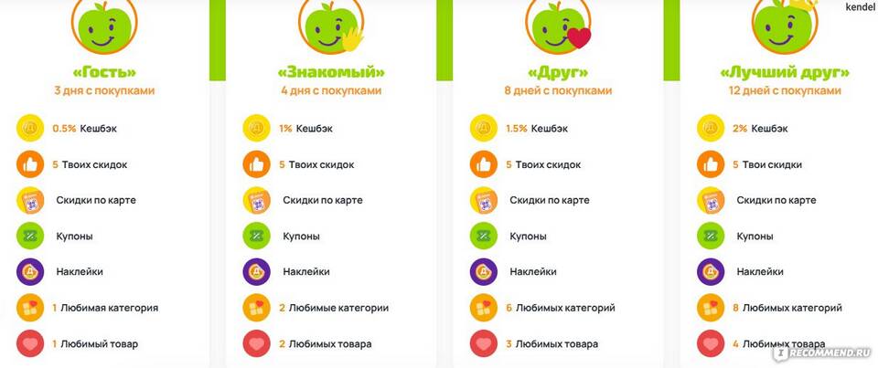 Как списать монеты в Дикси