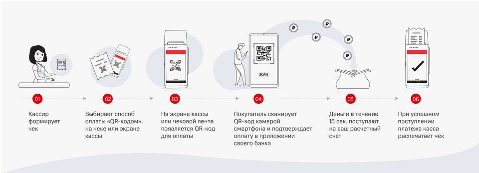 Лимиты переводов по системе СБП