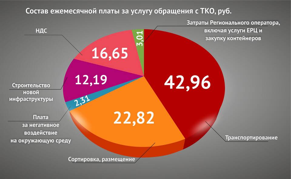 ТКО как коммунальная услуга
