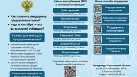 244 статья расходов: что входит в Ноу-Хау