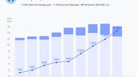 Акции NovaBev Group: текущая ситуация и перспективы в Ноу-Хау