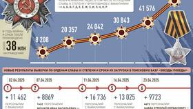 Актуальные цены на печенье Юбилейное в магазинах Пятерочка в Ноу-Хау