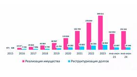 Арест недвижимости по банкротству: как купить в Ноу-Хау