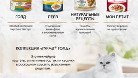 Азбука Вкуса: курица премиум-класса для истинных гурманов в Ноу-Хау
