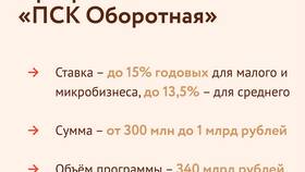 Центр финансовой поддержки: что это за организация в Ноу-Хау