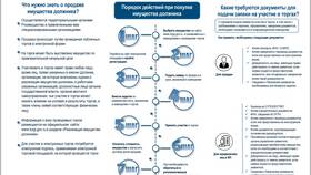 Что делать после реализации имущества в Ноу-Хау