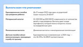 Что необходимо для самозанятости в Ноу-Хау
