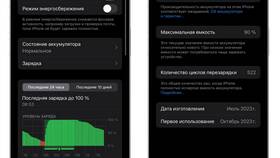 Что означает показатель 97 процентов в Ноу-Хау