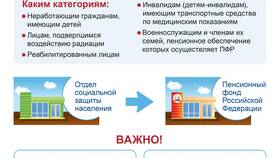 Что такое федеральная социальная доплата к пенсии в Ноу-Хау