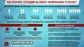 Что такое субсидия на покупку жилья в Ноу-Хау