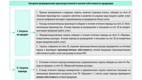 Что входит в состав общепроизводственных расходов в Ноу-Хау