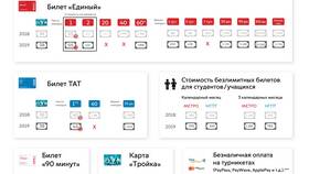 Единый безлимитный билет 