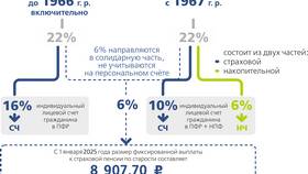 Единый тариф ОПС: что это в Ноу-Хау