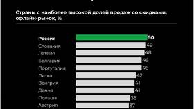 Как акции влияют на компанию в Ноу-Хау