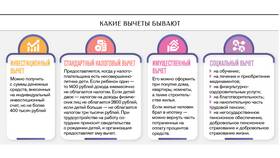 Как можно применять налоговые вычеты в Ноу-Хау