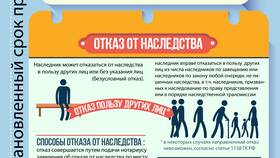 Как оформить имущество после смерти мужа в Ноу-Хау