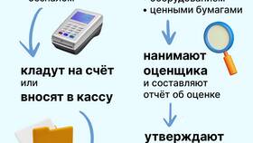 Как открыть ООО дистанционно в Ноу-Хау