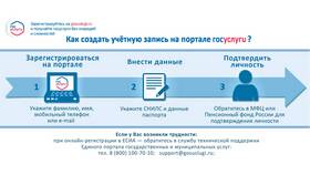 Как отправить заявление через Госуслуги в Ноу-Хау