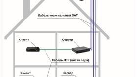 Как подключить тариф Триколор в Ноу-Хау
