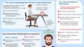 Как получить биометрию на Госуслугах в Ноу-Хау