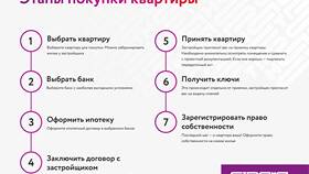 Как получить ЕГРН на новостройку