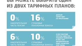 Как получить накопительную пенсию через Пенсионный фонд ВТБ в Ноу-Хау