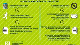Как получить пенсию через Газфонд (Негосударственный пенсионный фонд) в Ноу-Хау