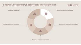 Как понять: взыскание или арест в Ноу-Хау