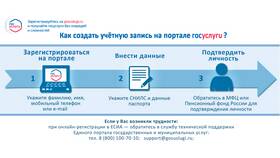 Как посмотреть запись к врачу через Госуслуги в Ноу-Хау