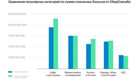 Как потратить СберСпасибо на ЖКХ в Ноу-Хау