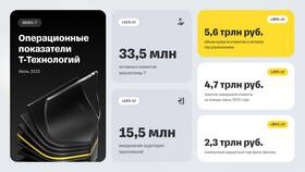 Как работают банки в июне 2025 года в Ноу-Хау