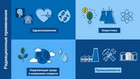 Как самостоятельно изменить различные элементы в Ноу-Хау