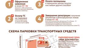 Как сделать регистрацию в Москве через Госуслуги в Ноу-Хау