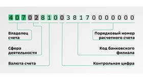 Лицевой счет банковской карты Сбербанка: назначение и особенности в Ноу-Хау