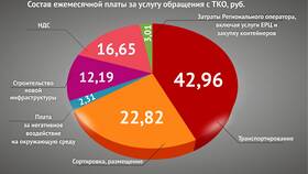 ТКО как коммунальная услуга в Ноу-Хау